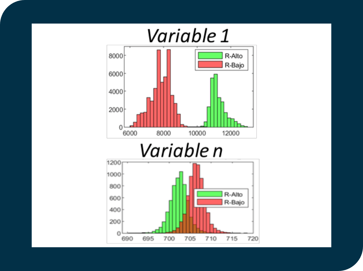 Distribución de variables entre puntos de operación sin riesgo y riesgo.